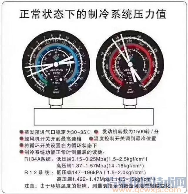 看空调加氟压力表读数判断空调故障(图解)