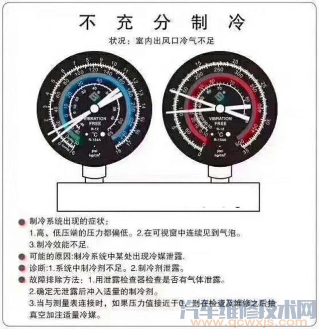 看空调加氟压力表读数判断空调故障(图解) - 汽车维修