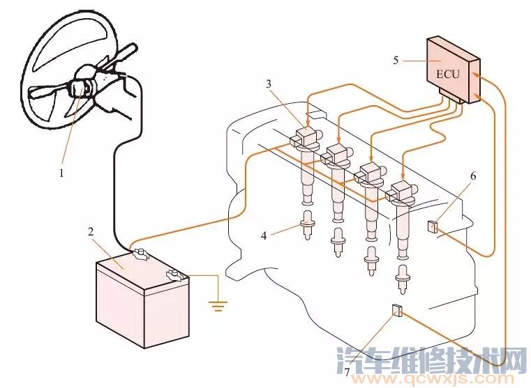 点火系统的基本构造与原理(图解)