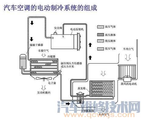 汽车空调系统电路图的看法 汽车空调电路图讲解