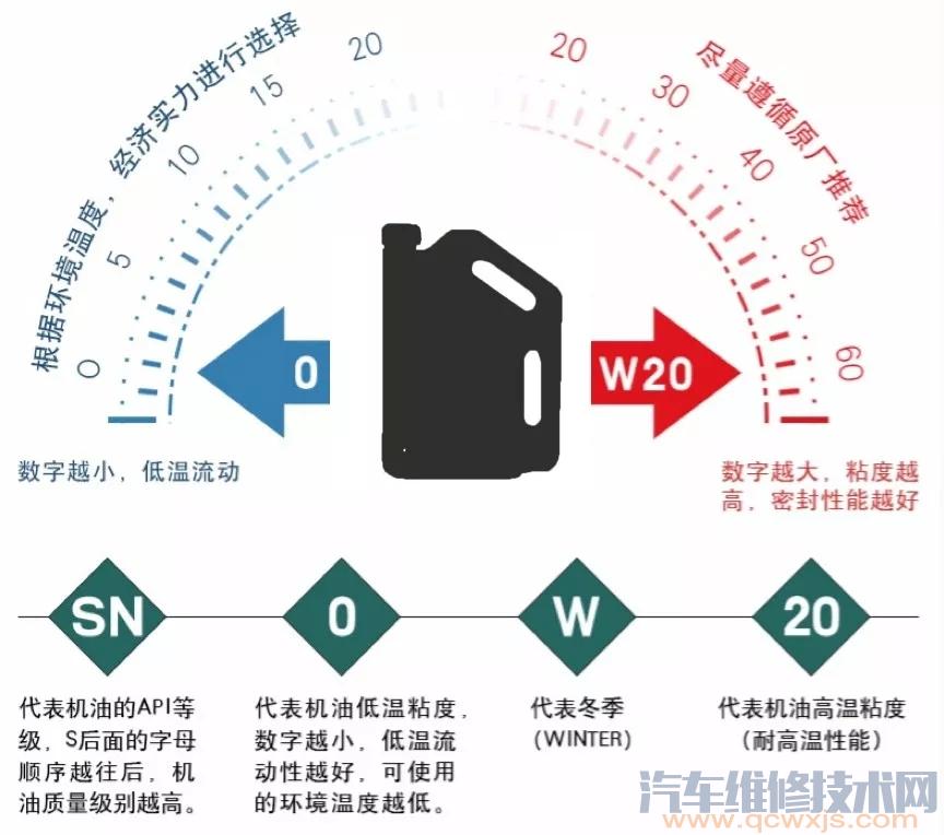 汽车多久换一次机油好看看维修技师怎么说