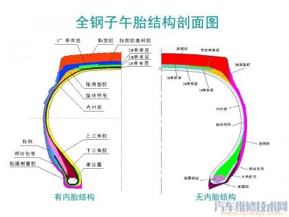 轮胎的结构示意图(图解) - 汽车维修技术网