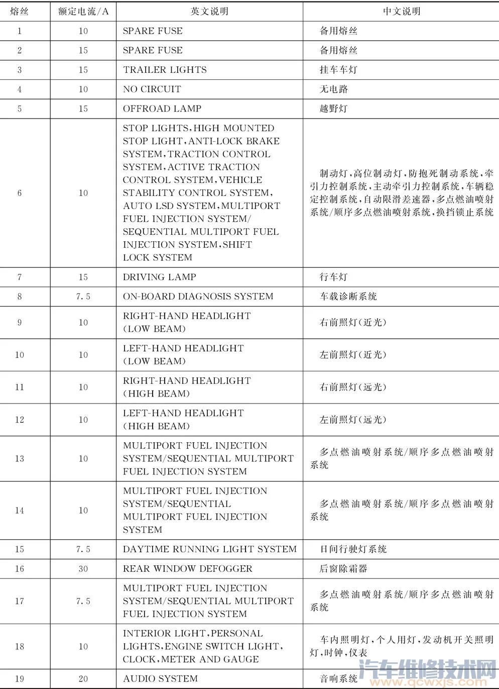 进口丰田保险丝和继电器识别与中英文对照表
