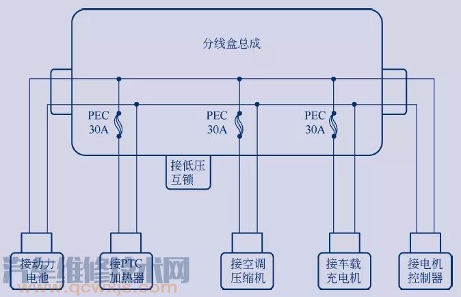 电动汽车高压配电系统原理(图解)