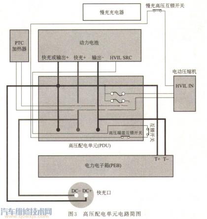 纯电动汽车高压系统的构造组成部件介绍