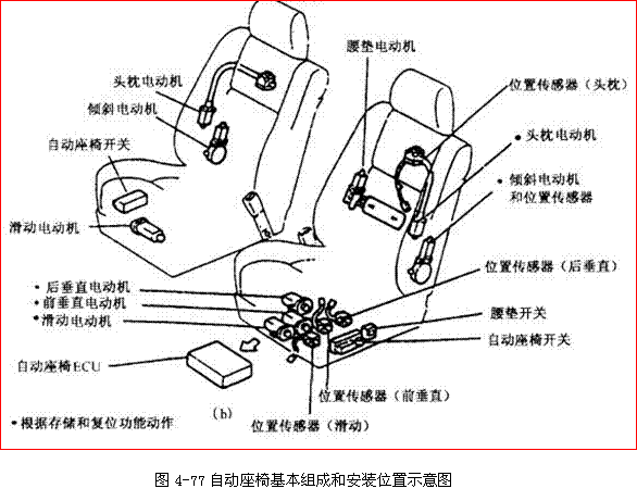 电动座椅的构造与工作原理