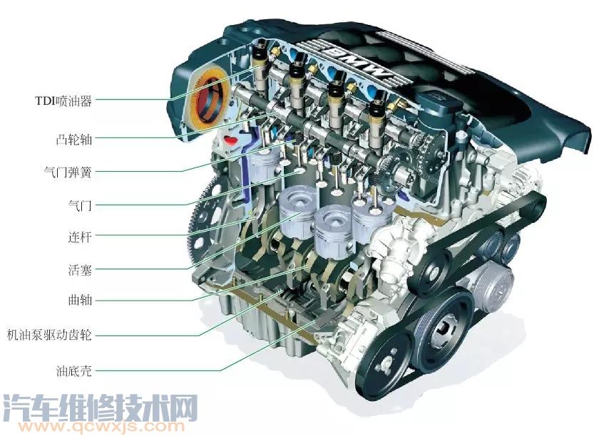 汽车结构图解 > 正文      汽油发动机是以汽油为燃料的发动机.