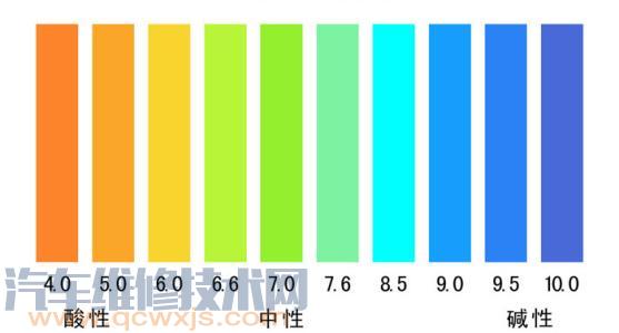 ph值是什么意思溶液的酸碱性ph值范围是多少
