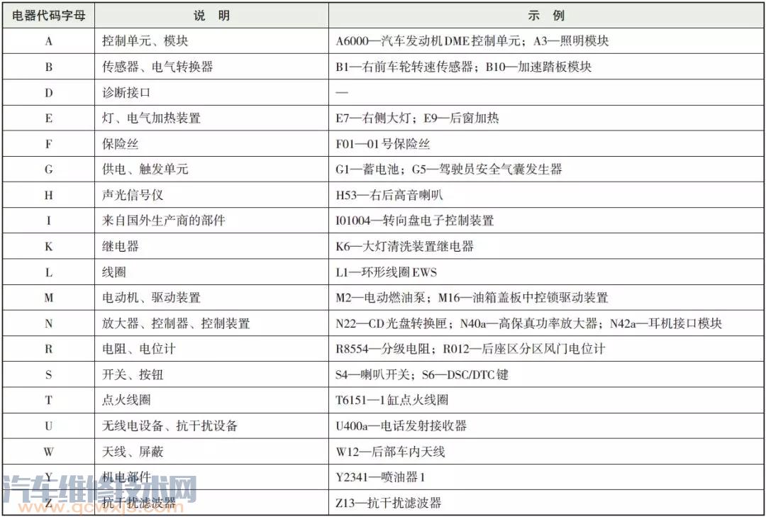 宝马汽车电路图的识读方法解析