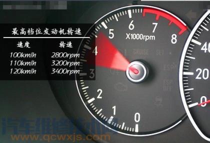 汽车转速表怎么看?汽车转速表功能简介