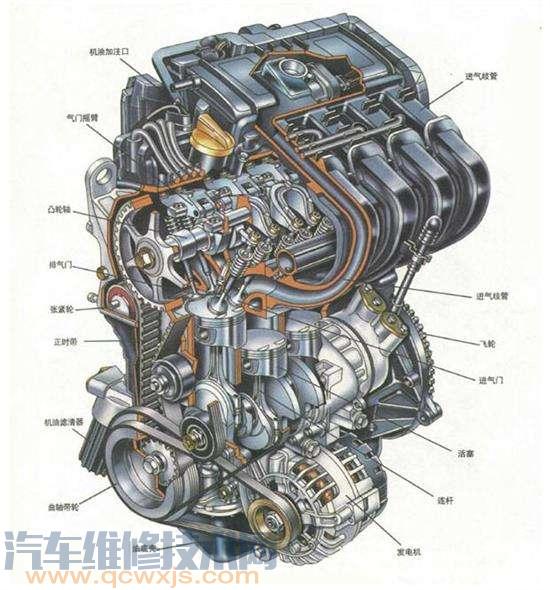 汽车发动机的组成有哪些 汽车发动机的构成