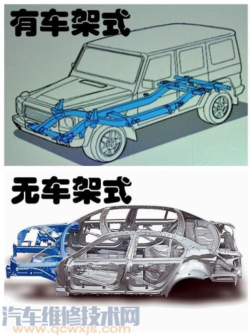 车身如何分类 汽车车身分类