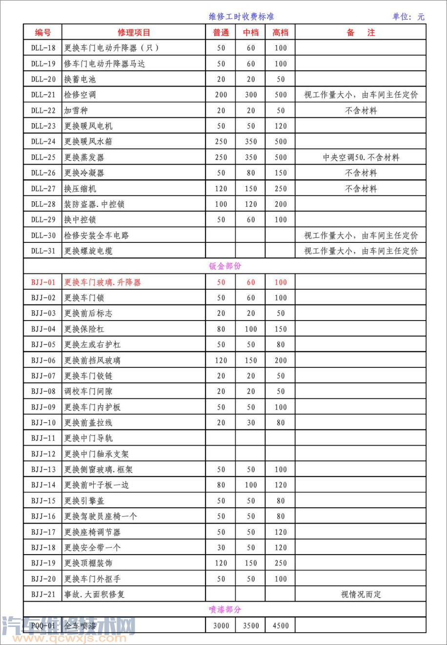 汽车维修保养工时费标准价格表