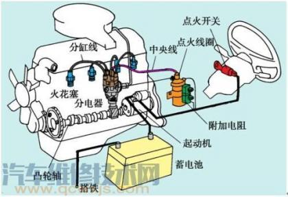 发动机两大机构及发动机五大系统介绍【图】