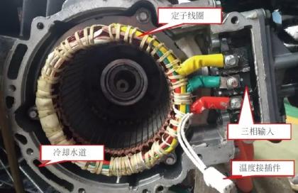 电动汽车电动机的基本构造与原理(比亚迪秦/唐)【图】