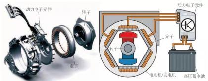 电动汽车电动机的基本构造与原理(比亚迪秦/唐)【图】