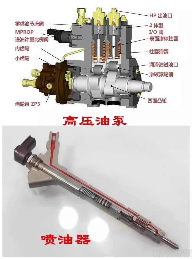 国五柴油机高压油泵和喷油器总是损坏是怎么回事?应该