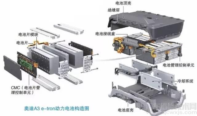 【电动汽车动力电池类型分类和结构组成】图1