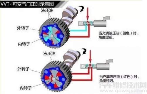 可变气门正时技术vvt油控阀故障原因分析与排除 汽车维修技术网