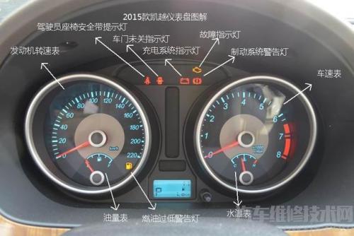 汽车仪表有哪些汽车仪表盘仪表名称图解