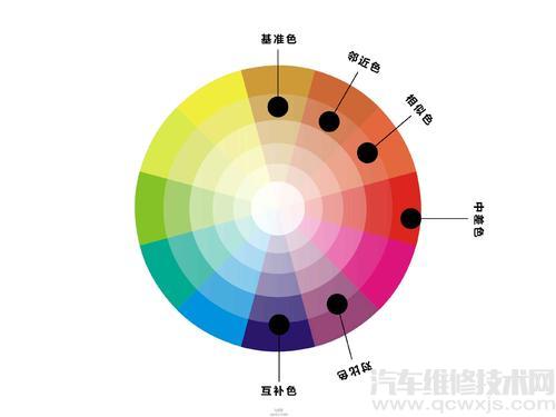 汽车喷漆色料选择与配色原则 汽车维修技术网