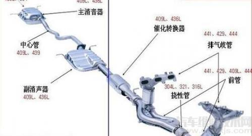 汽车排气系统的作用 介绍