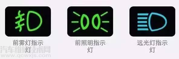 汽车仪表台上各种指示灯的含义