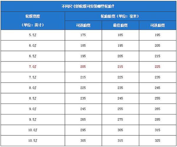 轮毂j值对照表 - 汽车维修技术网