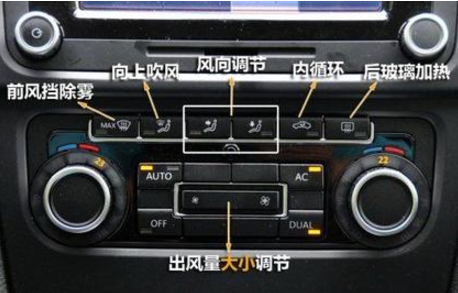 汽车空调按键标志介绍fr0nt按键:是前窗除霜开关,开启后出风口向前