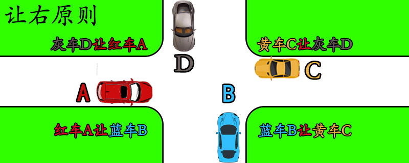 什么是让右原则