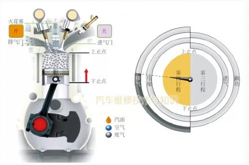 汽车发动机的工作原理(图解) 汽车发动机的工作原理(图解)