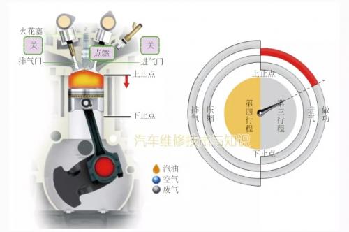 汽车发动机的工作原理(图解) 汽车发动机的工作原理(图解)