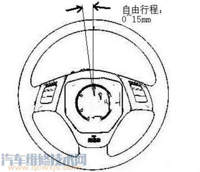 方向盘抖动