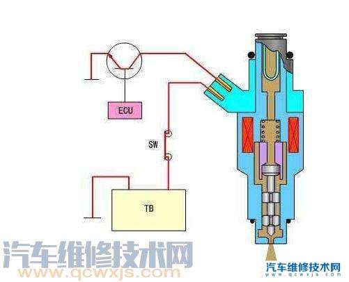 发动机冷车启动时怎么喷油的?
