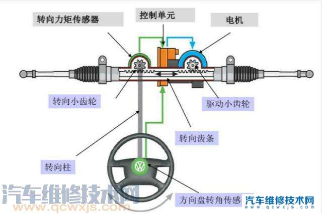 转向角传感器坏了有什么现象? - 汽车维修技术网