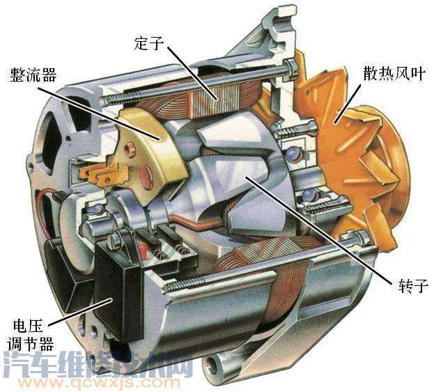 汽车发电机是通过什么来调节发电量的?