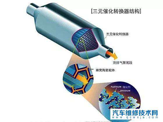 我是启悦汽车,怠速不稳到修理厂把三元催化器给打掉了