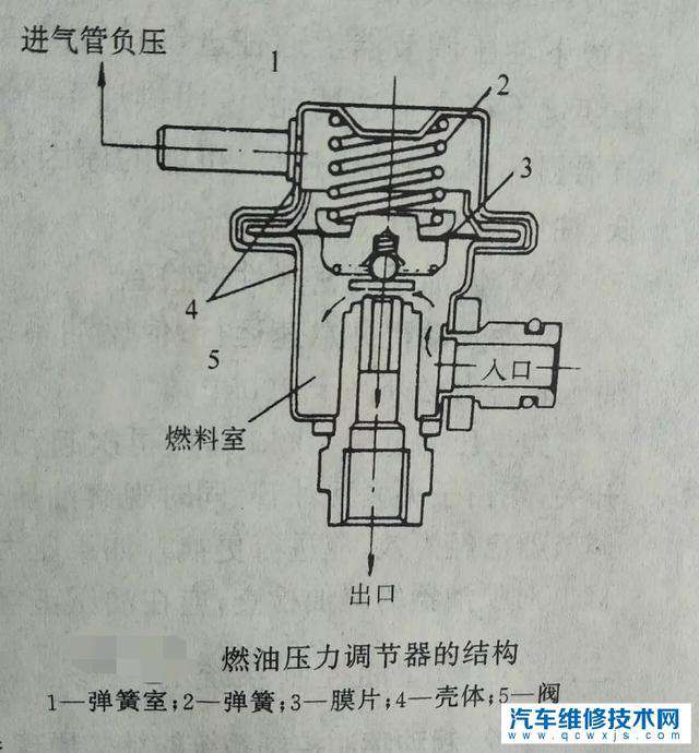 燃油压力调节器工作原理?
