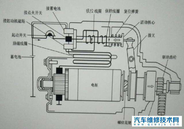 【汽车起动机的工作原理?】图4