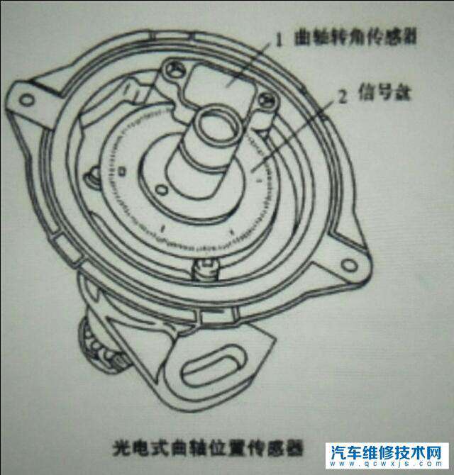 【曲轴位置传感器有些什么类型?】图1
