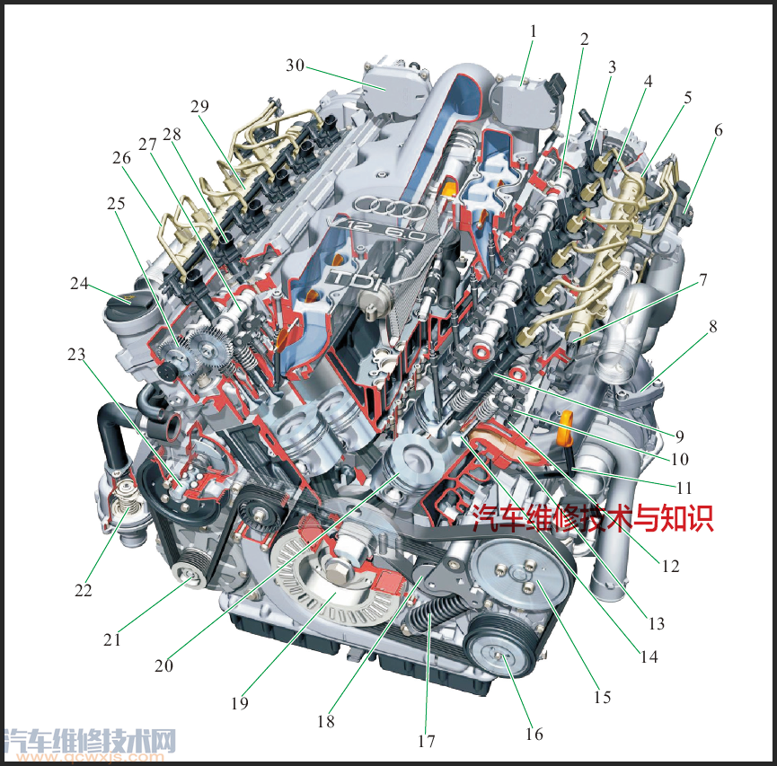不同类型发动机内部结构图 发动机构造图解及名称(高清大图)