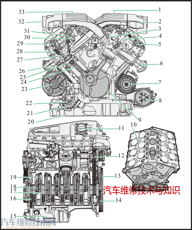 不同类型发动机内部结构图 发动机构造图解及名称(高清大图)