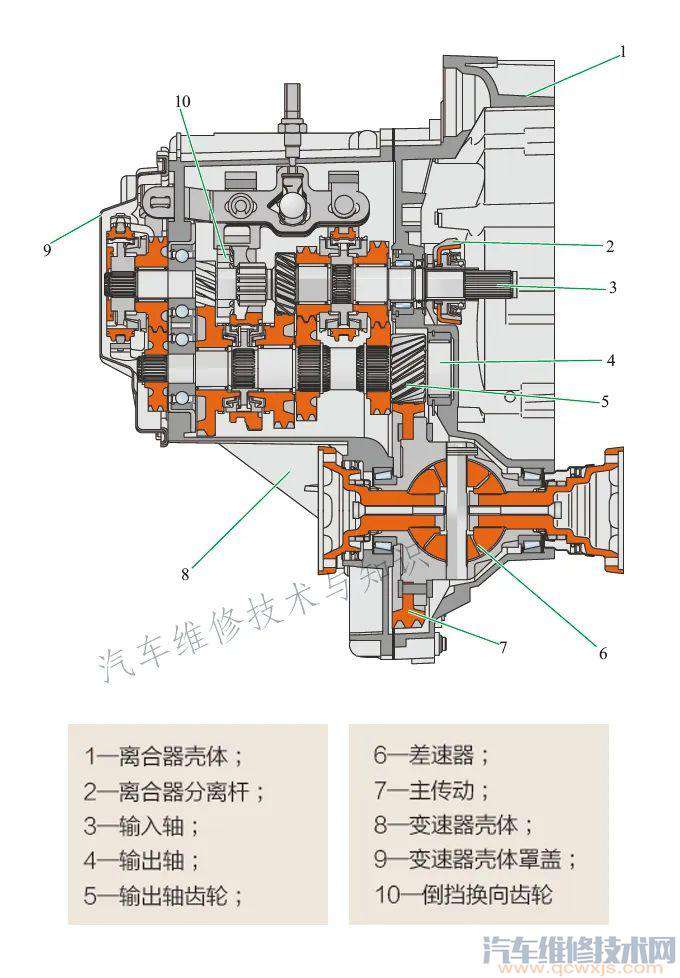 高清手动变速器内部构造图与工作原理图(图解 汽车维修技术网