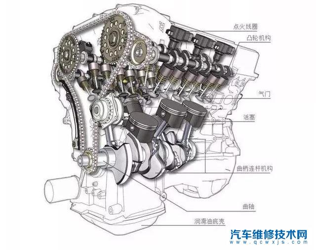 中国汽车品牌主要是哪些方面落后德国日本呢是发动机变速箱吗