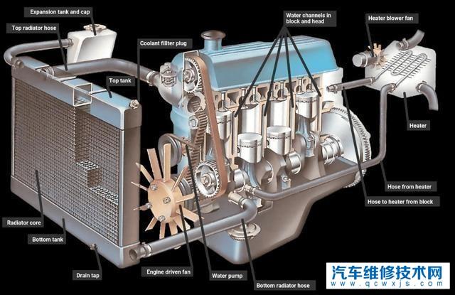 汽车如何给发动机降温汽车发动机靠什么降温