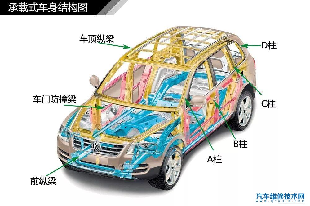 汽车构造图解及名称高清晰彩图