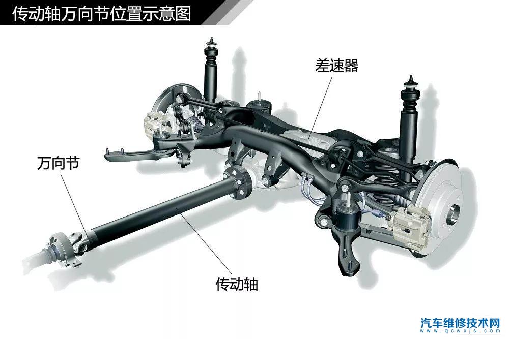 汽车结构图解 > 正文 汽车悬挂系统结构图解 汽车变速器结构图解