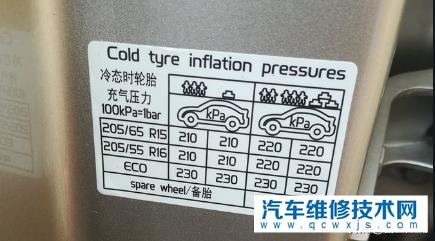 汽车正常胎压是多少kpa_冬天汽车胎压3.0正常吗_小车汽车胎压多少正常