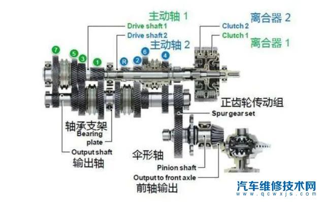 Dsg7速干式双离合怎么使用才能延长寿命?