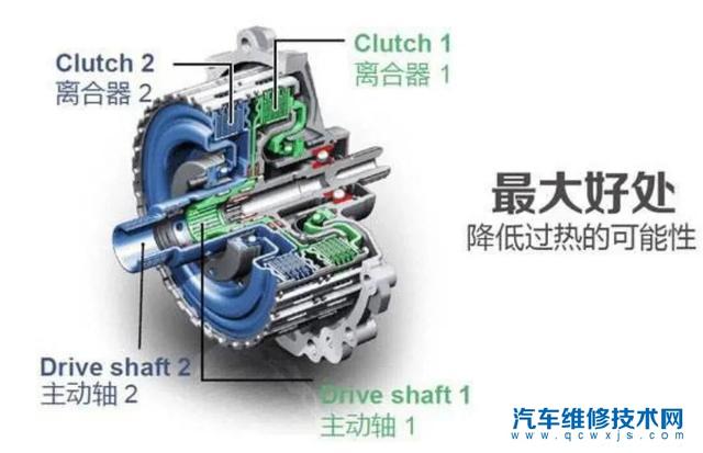 Dsg7速干式双离合怎么使用才能延长寿命?